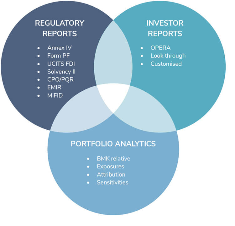 Regulatory Reports, Investor Reports and Portfolio Analytics - GA Governance